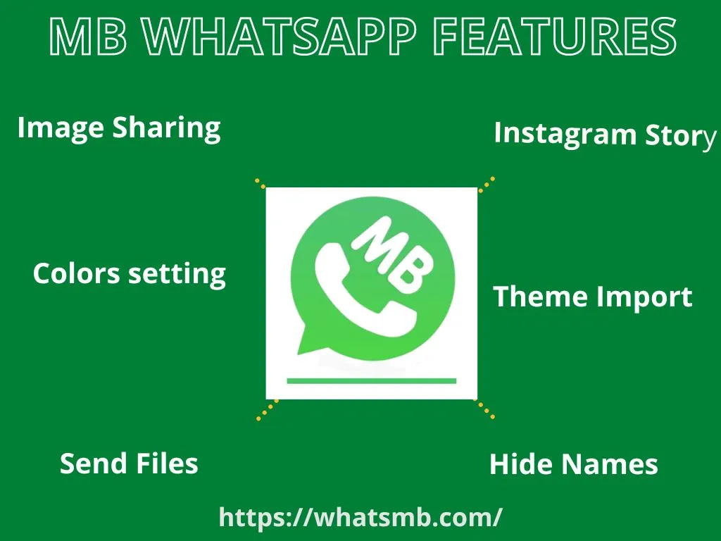 mb whatsapp features