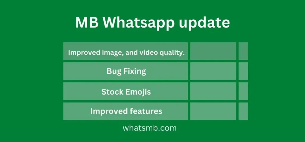 mbwhatsapp updated features